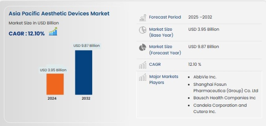 APAC aesthetic devices market, cosmetic devices growth, beauty technology solutions, aesthetic equipment demand
