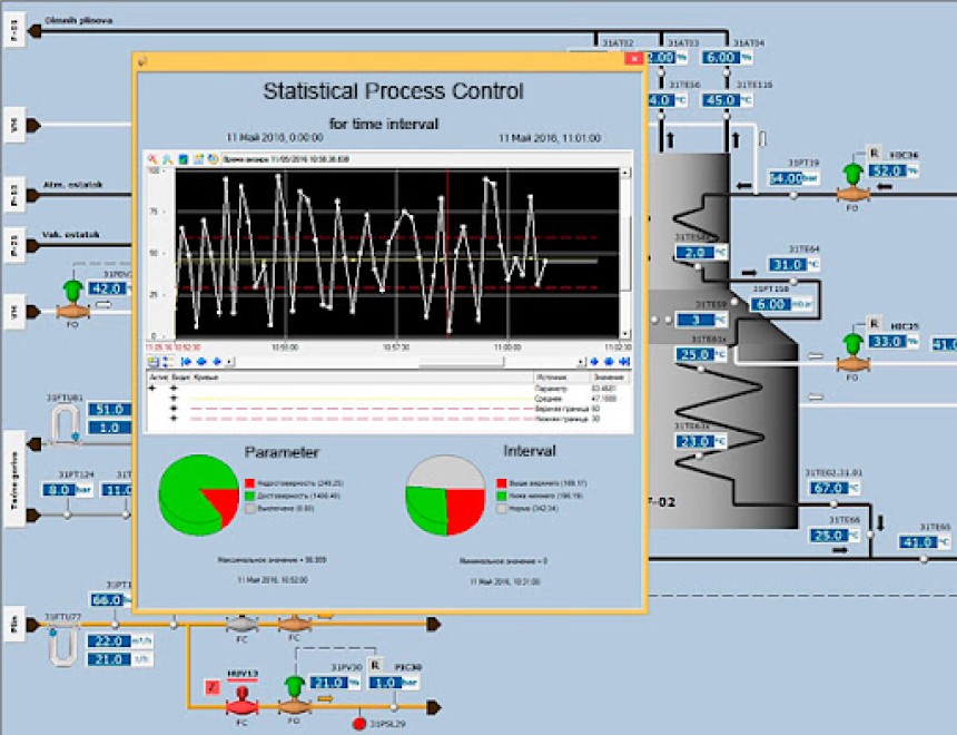 Statistical Process Control Software Market Size