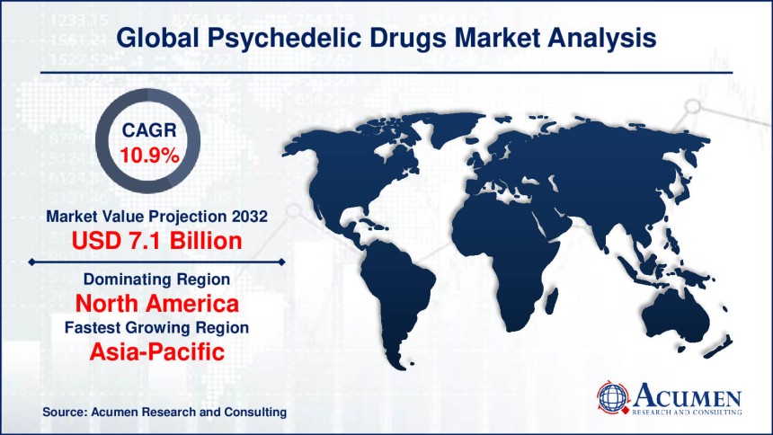 Psychedelic Drugs Market