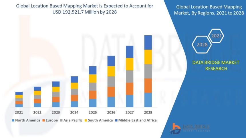 Location-Based Mapping Market