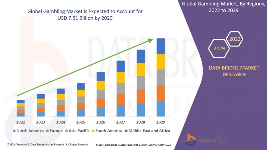 online gambling platforms, casino gaming trends, sports betting platforms, digital gambling services, gambling regulations, mobile betting apps, real money gaming