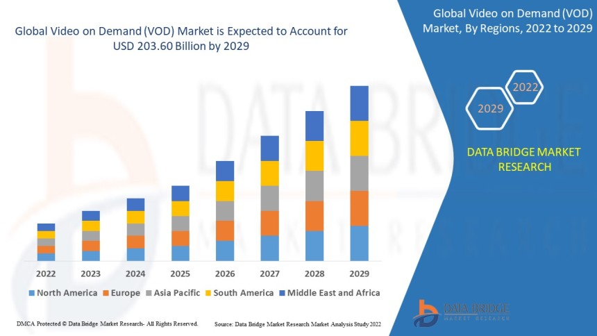 video on demand platforms, streaming video services, OTT content platforms, digital video streaming, subscription video services, pay per view streaming, online video platforms