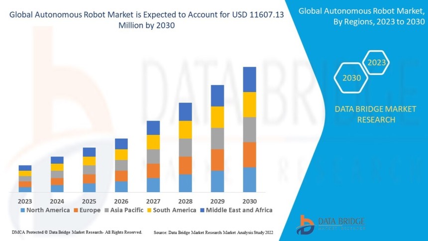 autonomous robots technology, AI powered robots, self navigating robots, industrial autonomous robots, robotic automation systems, service robots applications, smart robotics