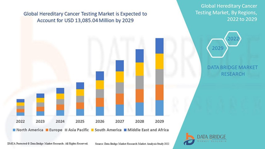 hereditary cancer screening, genetic cancer testing, BRCA gene testing, inherited cancer risk tests, DNA cancer diagnostics, oncology genetic testing, preventive cancer screening