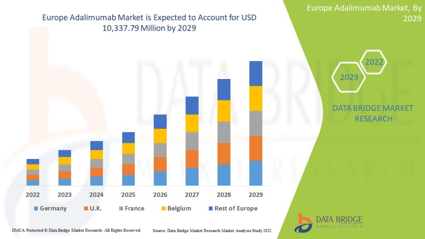 Europe Adalimumab Market