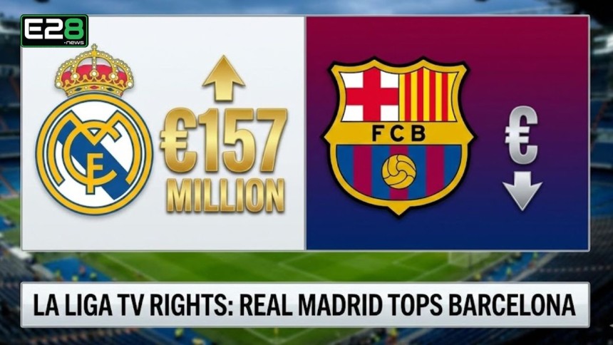 https://e28.news/la-liga-tv-rights-real-madrid-tops-barcelona-with-e157/
