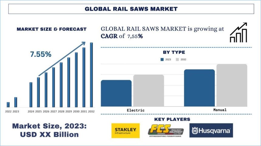 Rail Saw Market