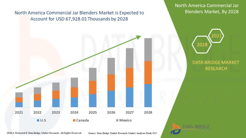 North America Commercial Jar Blenders Market