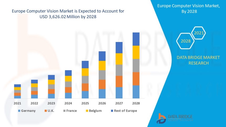 Europe Computer Vision Market