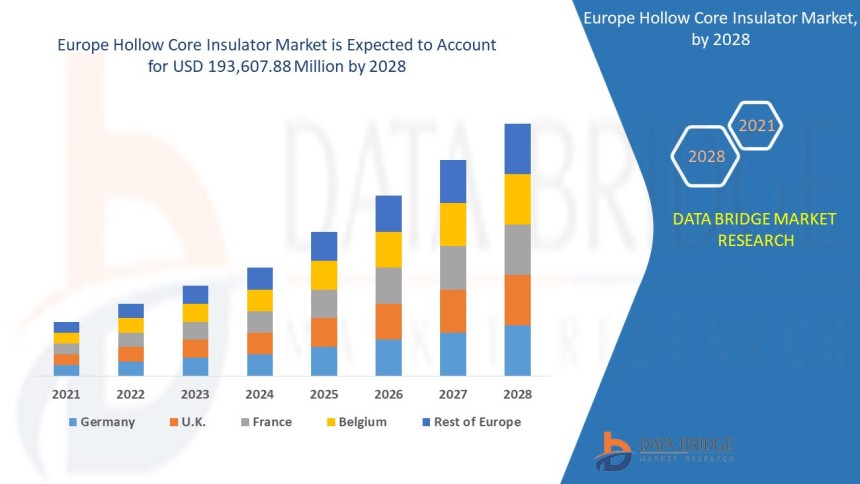 Europe Hollow Core Insulator Market