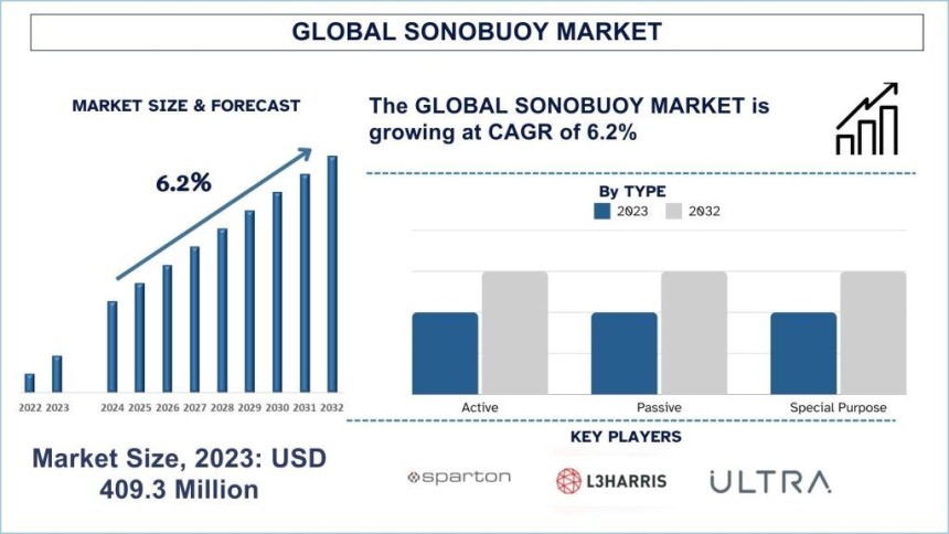 sonobuoy-market