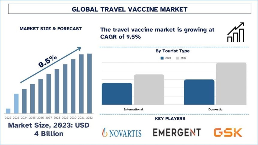 global-travel-vaccine-market