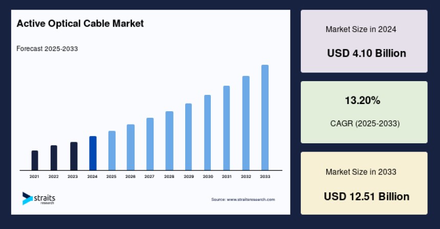 Active Optical Cable Market