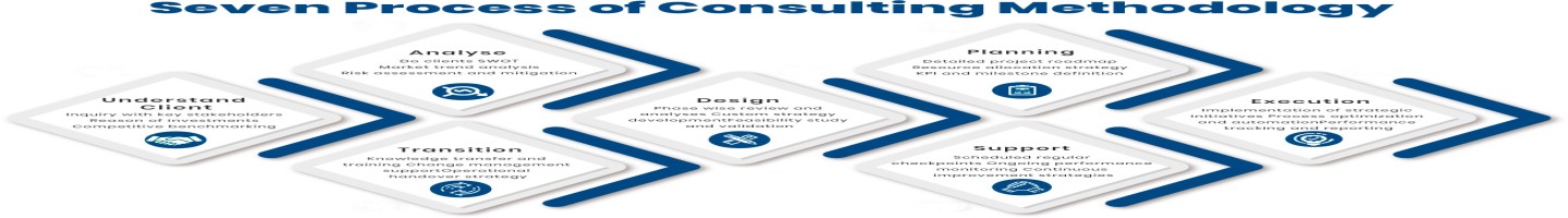Advantia Business Consulting LLP
