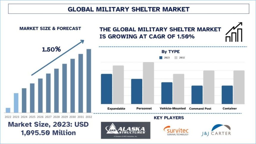 military-shelter-market