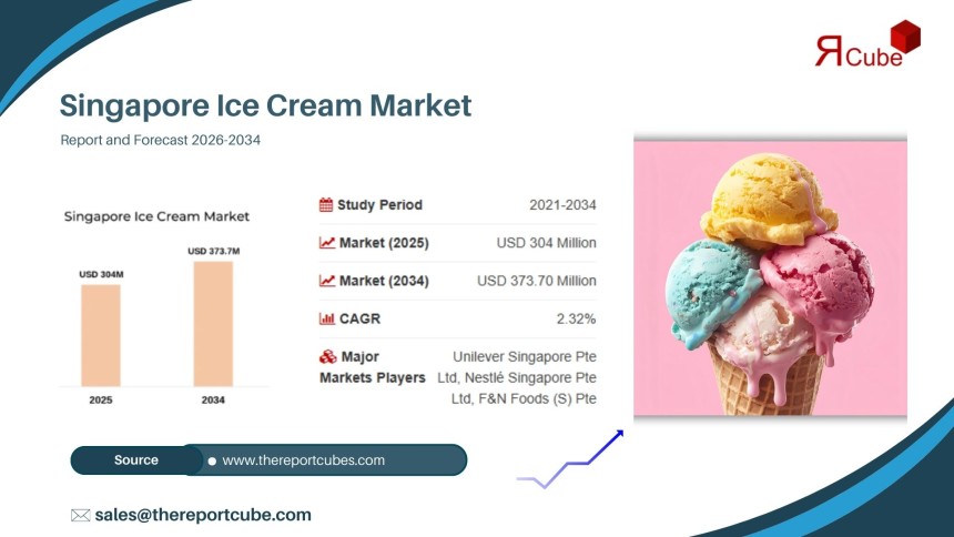 Singapore Ice Cream Market