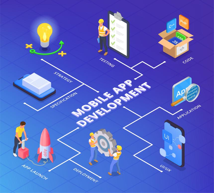 Mobile App Development Comapny Singapore