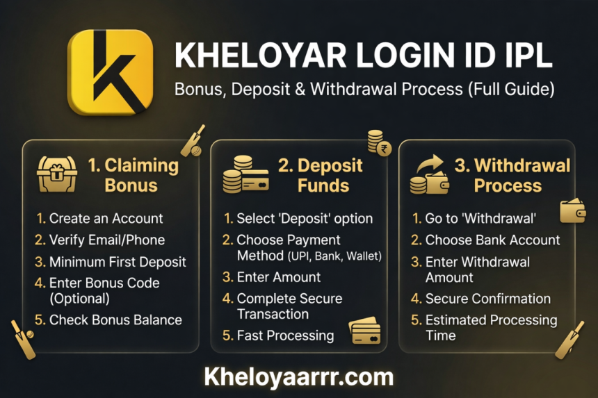 Kheloyar Login ID IPL 2026: Bonus, Deposit & Withdrawal Process (Full Guide)