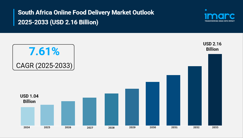 South Africa Online Food Delivery Market