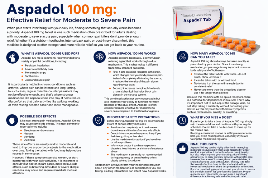 Aspadol 00mg