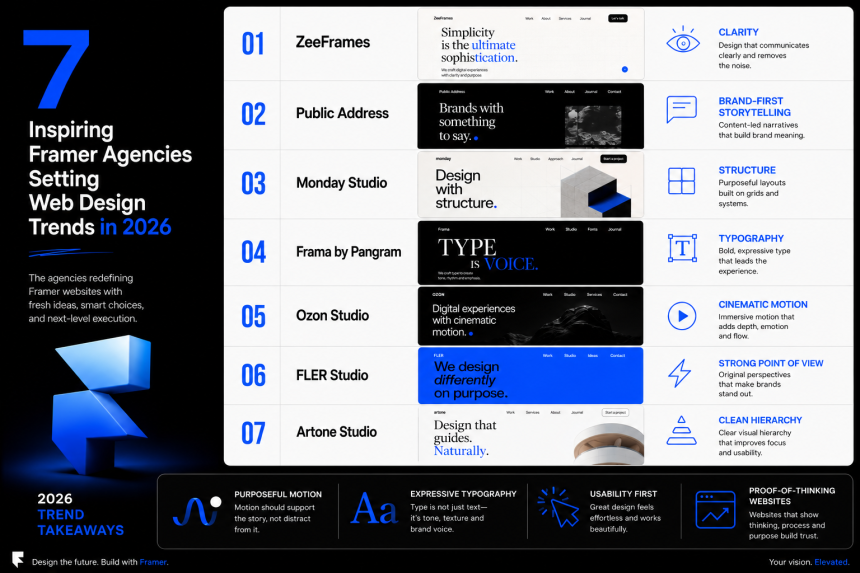 Best framer development agencies