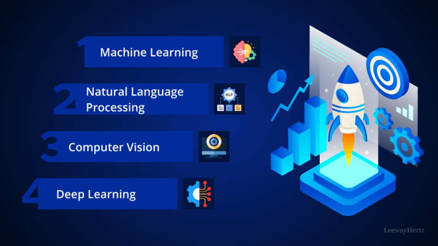 Best hottest ai startups in 2026