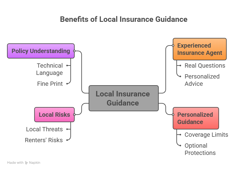 LA Renters insurance