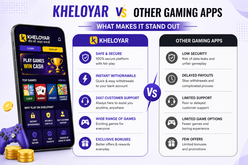 Kheloyar