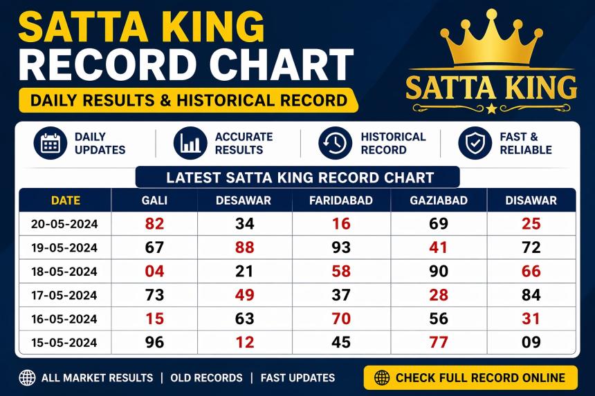 SattaKingRecords