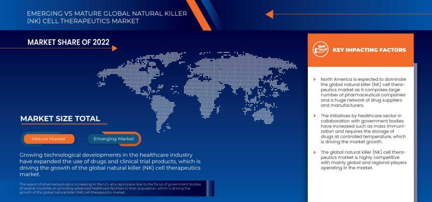 Natural Killer (NK) Cell Therapeutics Market