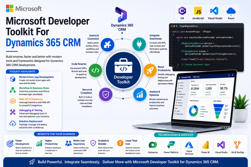 How Development Tools Are Driving Innovation in Modern CRM Solutions