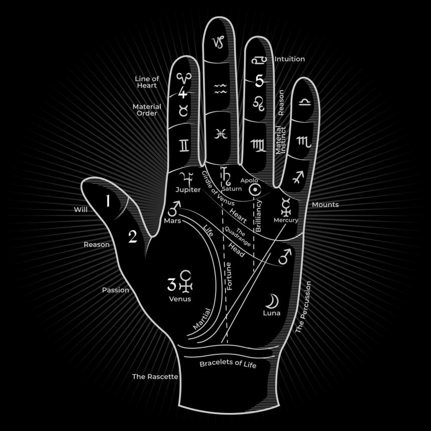 Daily Horoscopes, Spiritual Healing, and Palm Reading Online: A Modern Path to Self-Discovery