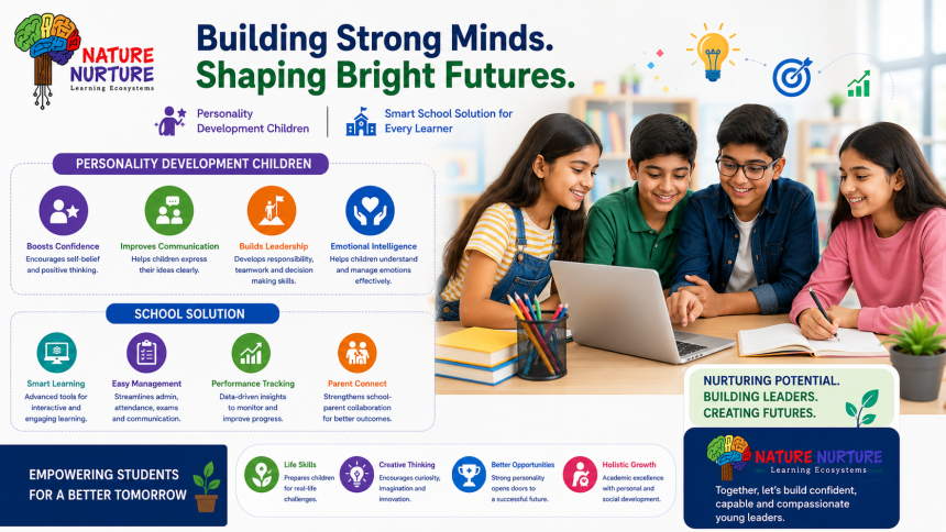 Personality Development Children and School Solution: Creating Future-Ready Learners
