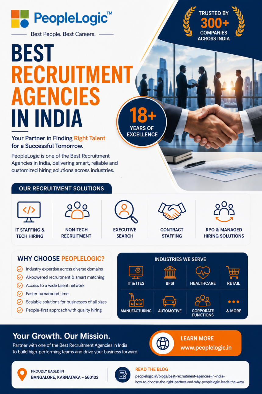 Best Recruitment Agencies in India | PeopleLogic