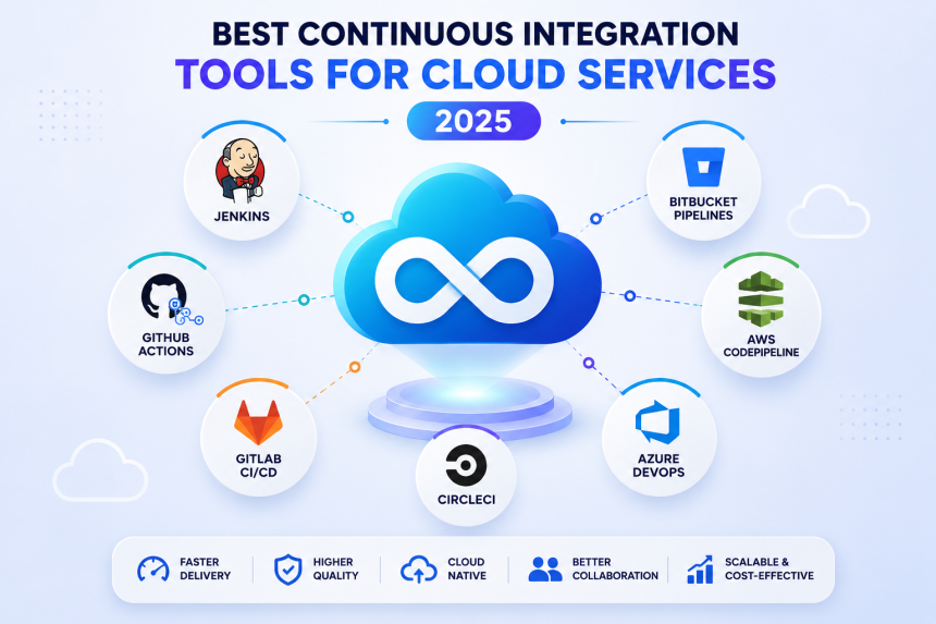 Best CI Tools for Cloud Services and DevOps in 2025