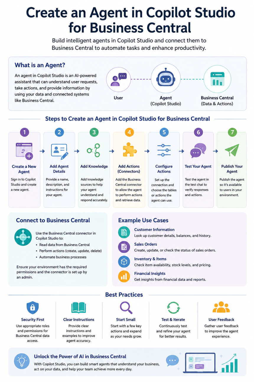Copilot studio with Dyanmics 365 Business Central