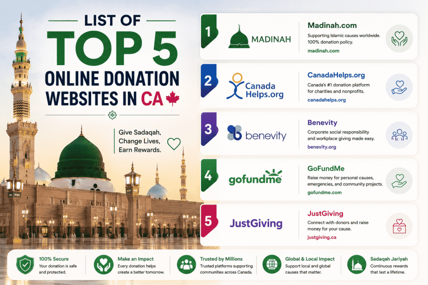 List of Top 5 Online Donation Websites in CA