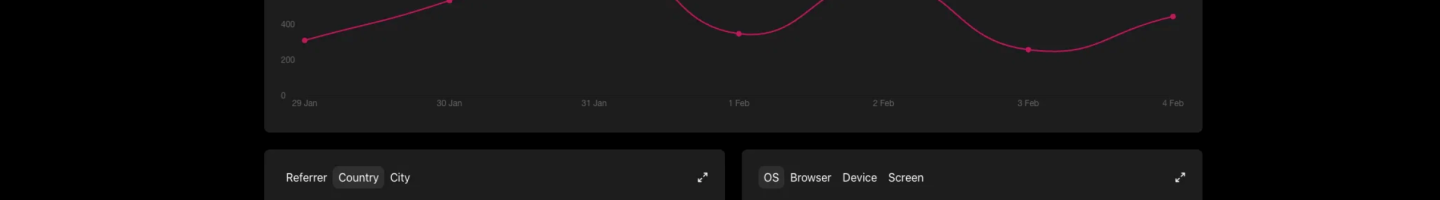 Countvisits