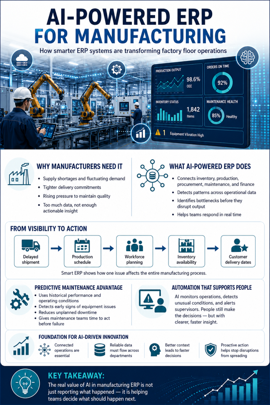 AI-powered ERP for manufacturing