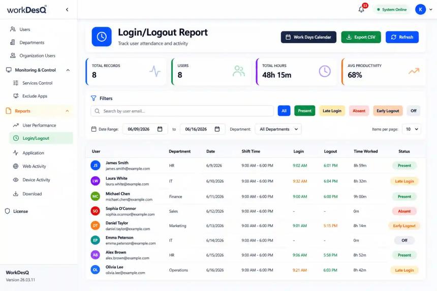 Employee Attendance Tracking Software Generate Reports Automatically and Reduce Manual Work
