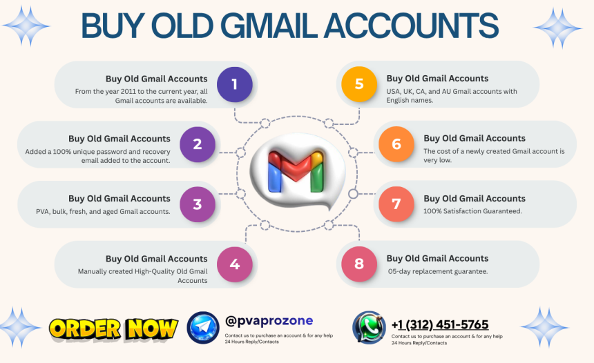 Best Platforms to Buy Old Gmail Accounts Old & New in the ...