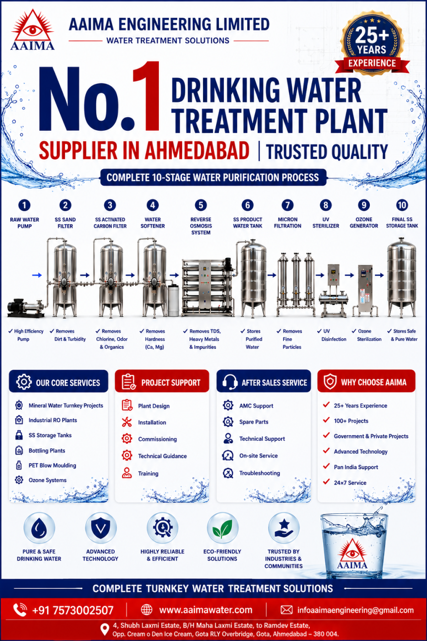 No. 1 Drinking Water Treatment Plant Supplier in Ahmedabad | AAIMA Engineering
