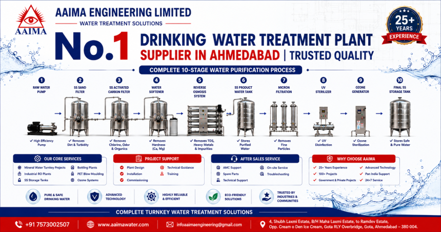Best Drinking Water Treatment Plant Manufacturer and Supplier in Ahmedabad offering Industrial RO Plants, Mineral Water Plants, Water Softeners, DM Plants and turnkey water treatment solutions.