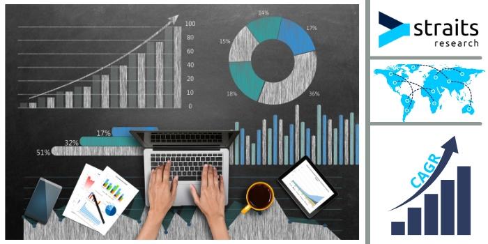 Cell Sorting Market Revenue, Share, Growth & Forecast, 2026–2034