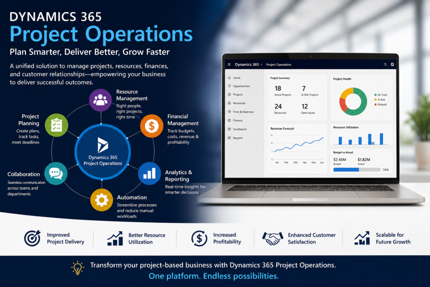 How Intelligent Project Management Improves Business Success