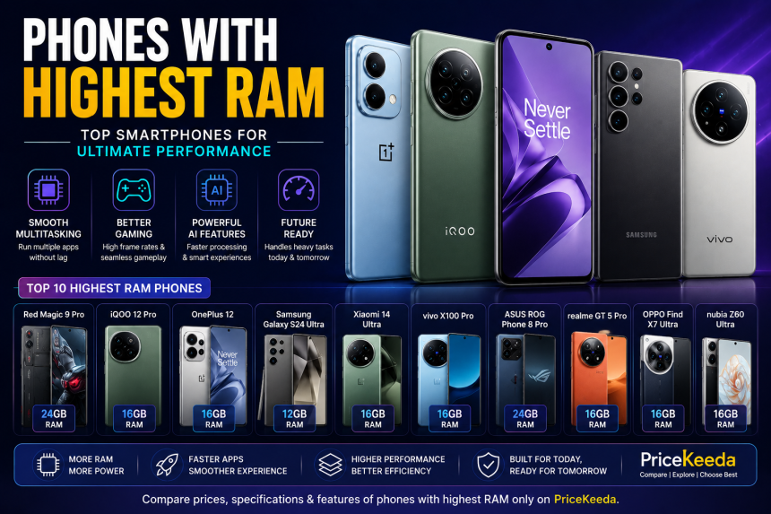 Top 10 Highest RAM Phones in India | PriceKeeda