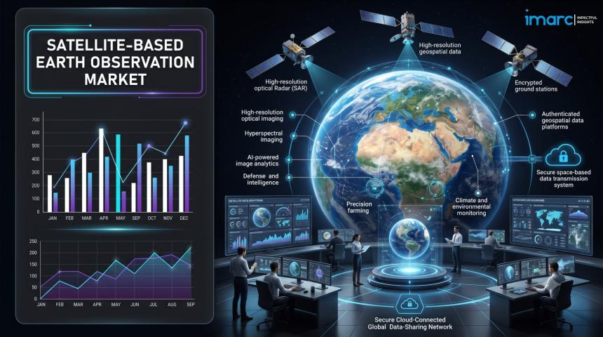 Satellite-based Earth Observation Market