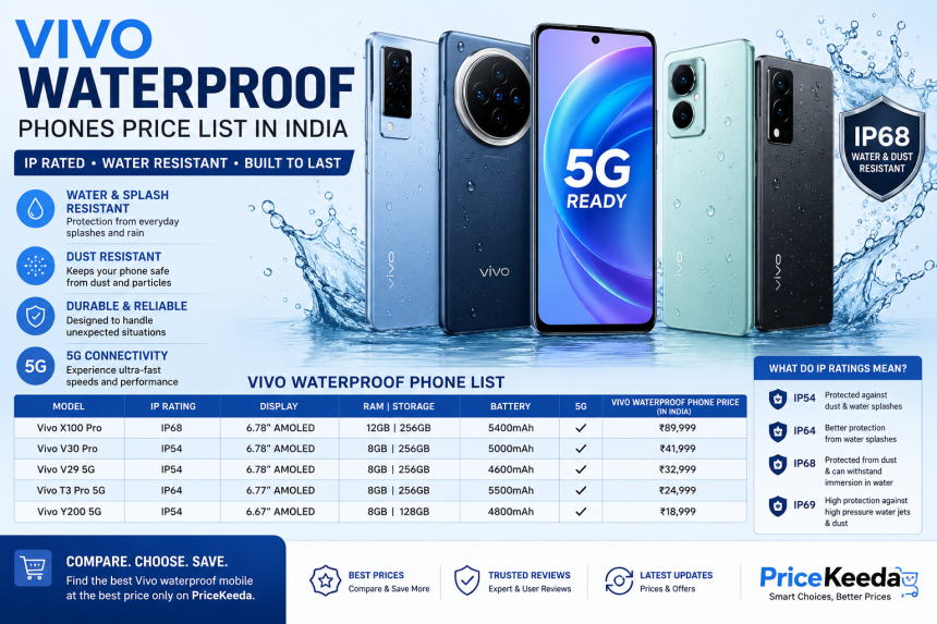 Latest Vivo Waterproof Mobile | Compare Prices & Specs