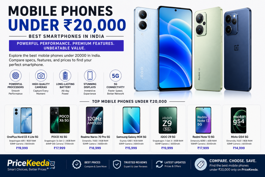Mobile Phones Under ₹20,000 - Best Mobile Under ₹20,000 | PriceKeeda