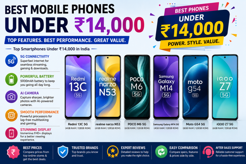Mobile Phones Under ₹14,000 | Specs & Prices | PriceKeeda